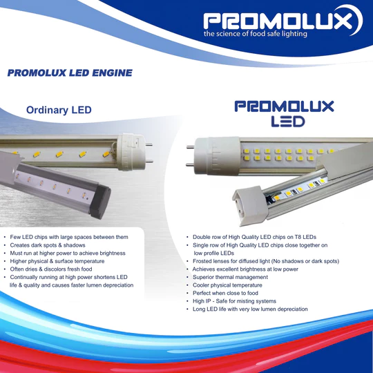 Promolux3_2f8dbe9a-1431-4495-85d9-f0c1e49c4a48_540x LEDs Plug-n-Play de Promolux