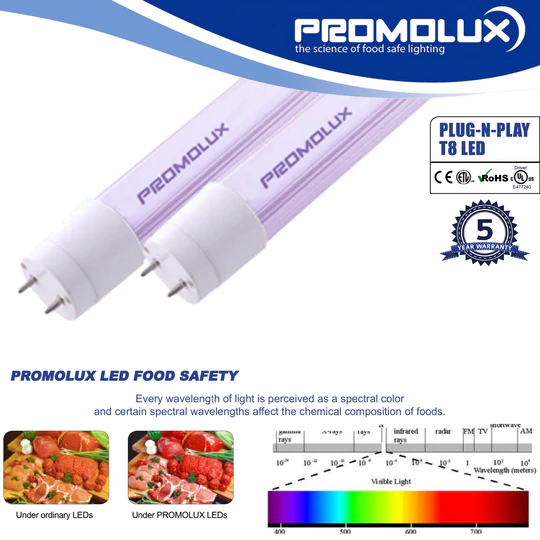 LEDs Plug-n-Play de Promolux